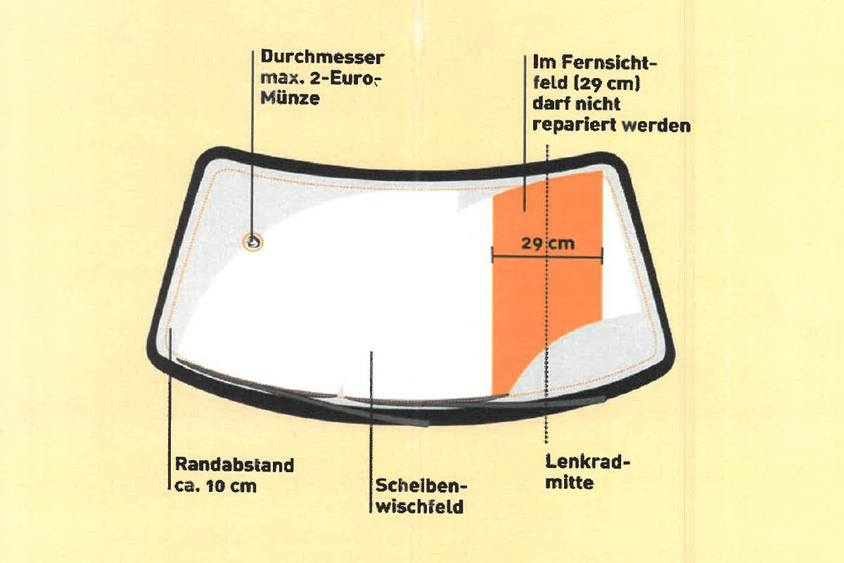 Windschutzscheibe | DELTA Automobile