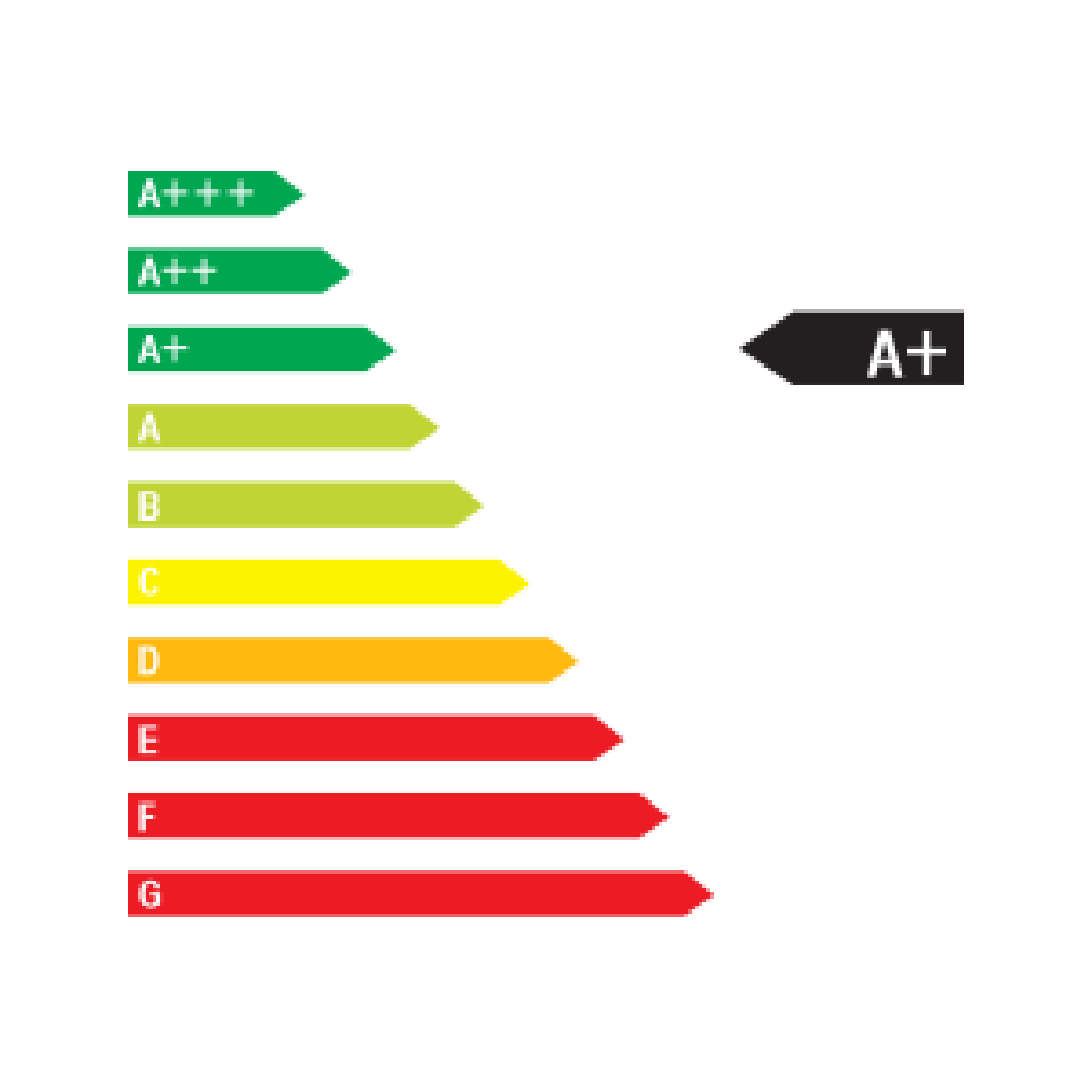 CO2 Effizient A+
