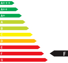 Effizienzklasse F