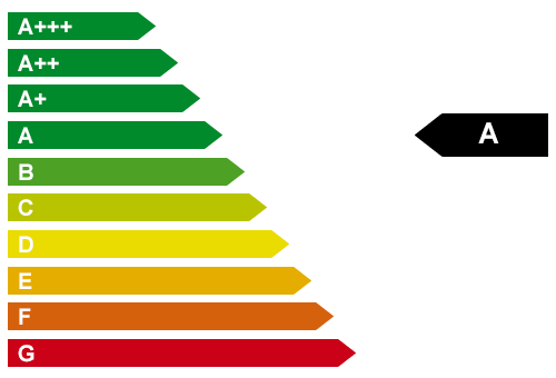 CO2 Effizient A